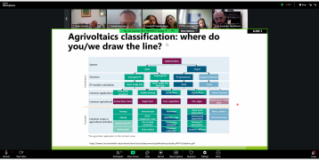 Agrophoyovoltaics classification: where do we draw the line?